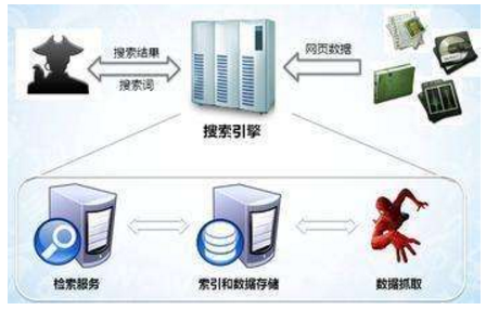 招远市网站建设,招远市外贸网站制作,招远市外贸网站建设,招远市网络公司,子域名和子目录哪个更适合SEO搜索引擎优化