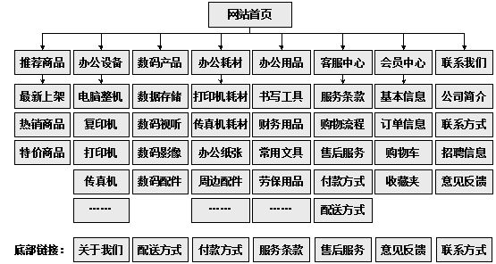 招远市网站建设,招远市外贸网站制作,招远市外贸网站建设,招远市网络公司,助你快速提升网站用户体验的4个SEO技巧