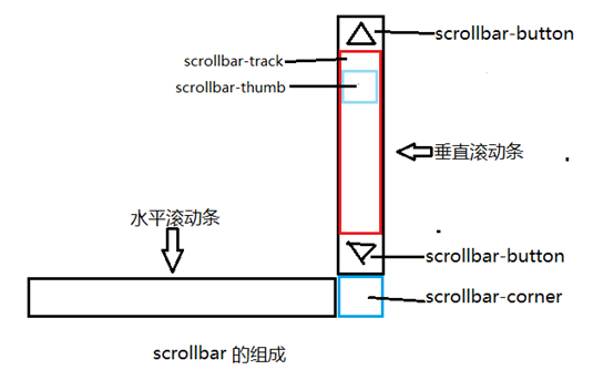 招远市网站建设,招远市外贸网站制作,招远市外贸网站建设,招远市网络公司,深圳网站建设教你如何自定义滚动条样式或者隐藏